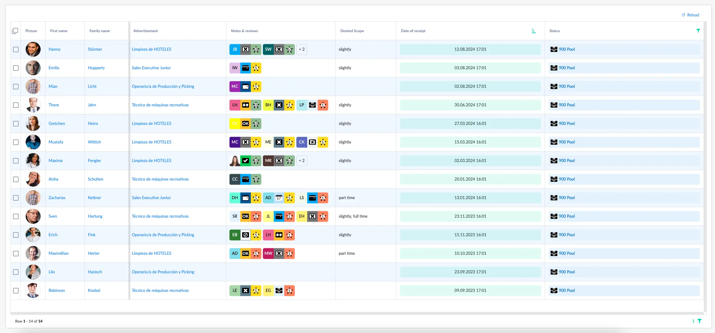 Integrierter Talent Pool